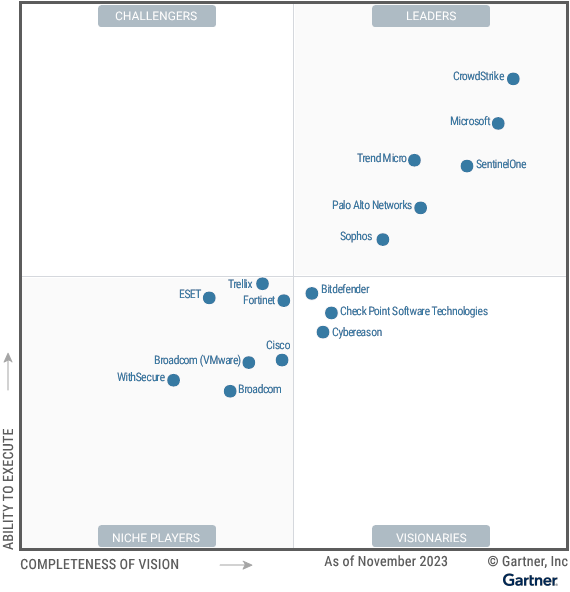 Figure_1_Magic_Quadrant_for_Endpoint_Protection_Platforms