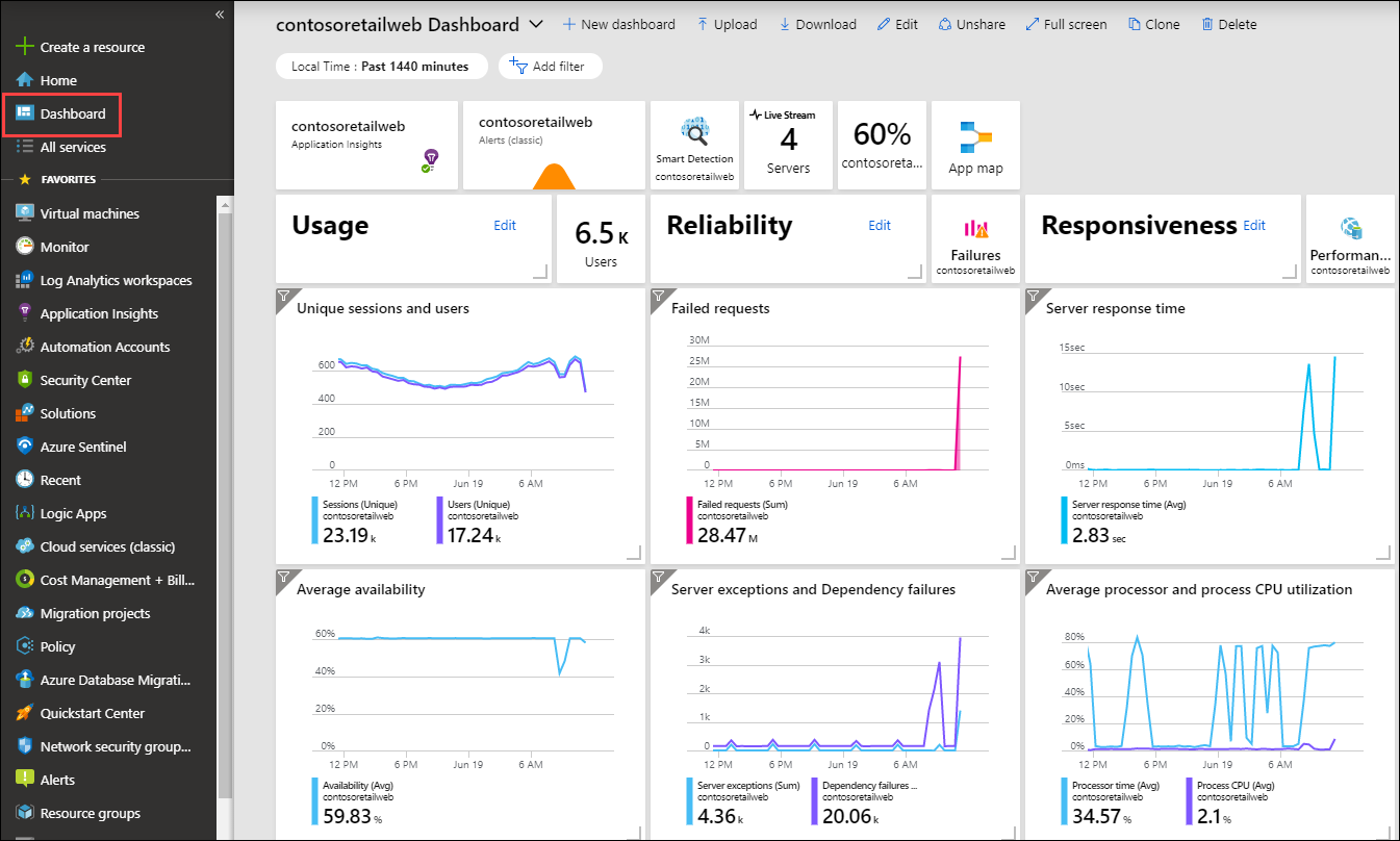 log-analytics-portal-dashboard