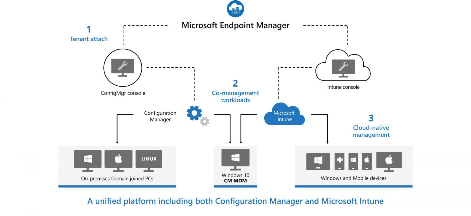 Introducing Microsoft Endpoint Manager Bridgeall