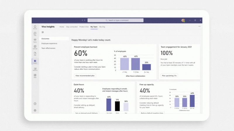 Microsoft-Viva-Insights - Bridgeall