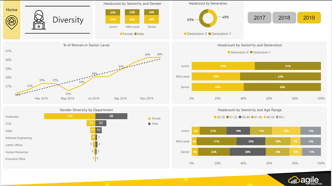 Best Power Bi Dashboard Templates