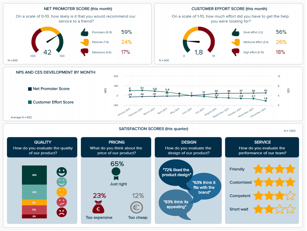 Power BI Dashboard Design Templates