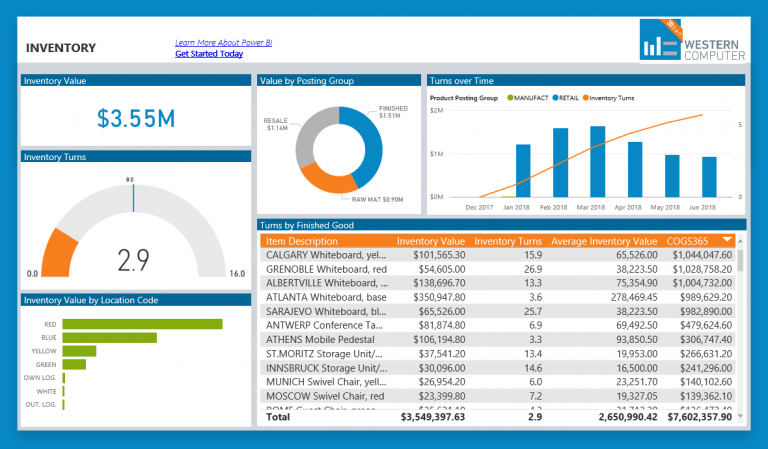 Template For Power Bi Dashboard IMAGESEE   Inventory Dashboard 768x449 