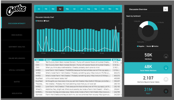 5 Best Power BI Dashboard Examples - Bridgeall